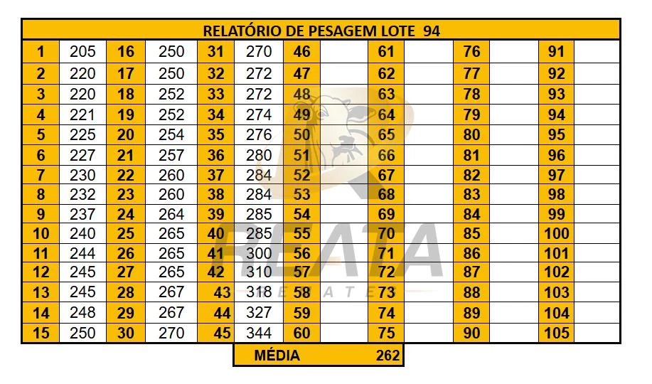 LOTE 94