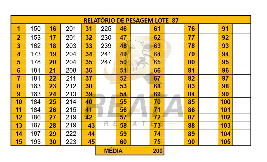 LOTE 87