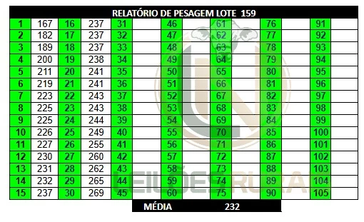 LOTE 159