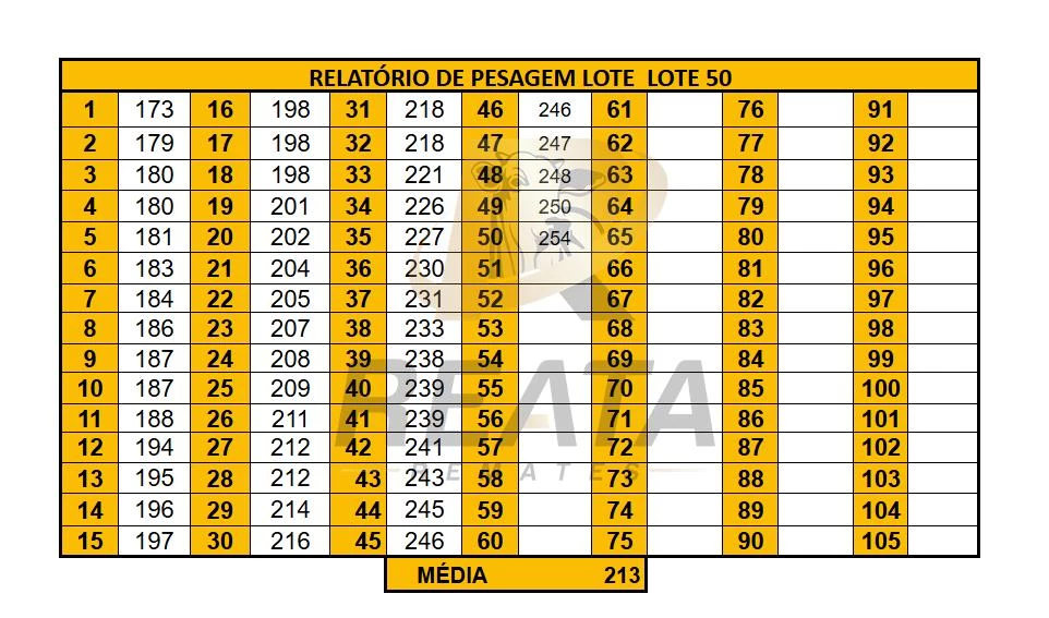 LOTE 50