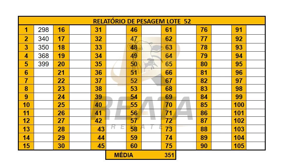LOTE 52