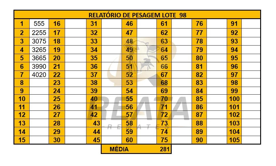 LOTE 98